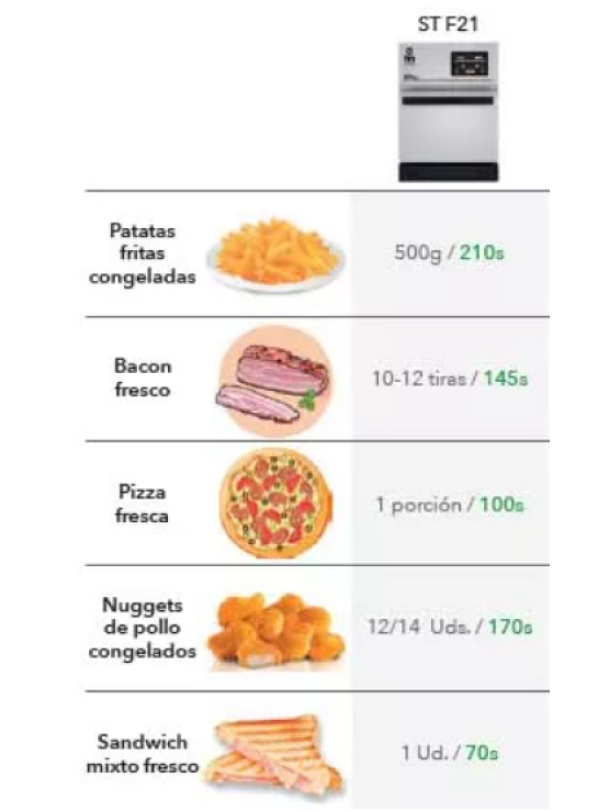 Forno Convector Ultra Rápido - Elétrico